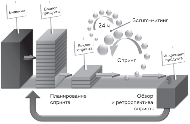 Иллюстрация к книге — Софт за 30 дней. Как Scrum делает невозможное возможным [i_009.jpg]