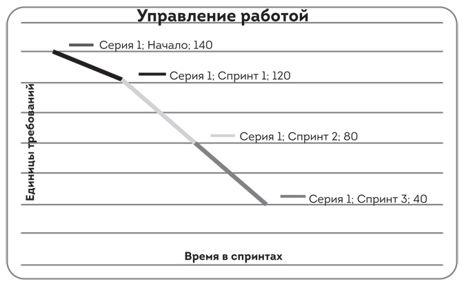 Иллюстрация к книге — Софт за 30 дней. Как Scrum делает невозможное возможным [i_010.jpg]