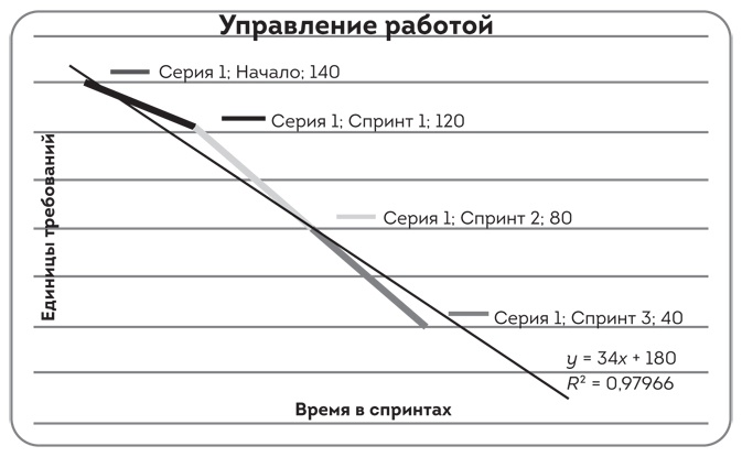 Иллюстрация к книге — Софт за 30 дней. Как Scrum делает невозможное возможным [i_011.jpg]