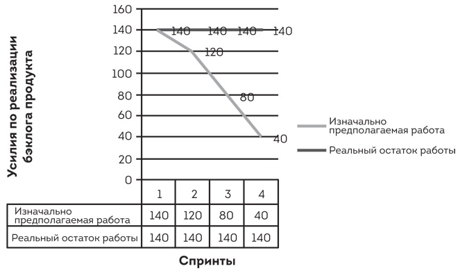 Иллюстрация к книге — Софт за 30 дней. Как Scrum делает невозможное возможным [i_012.jpg]