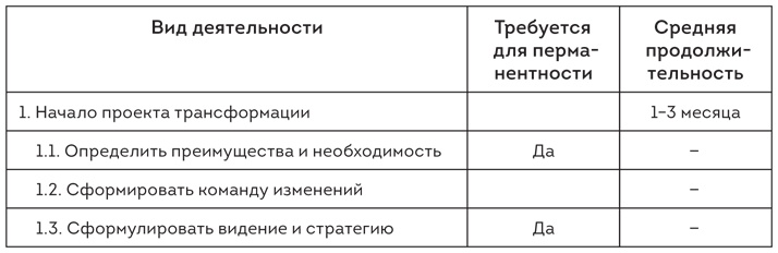 Иллюстрация к книге — Софт за 30 дней. Как Scrum делает невозможное возможным [i_027.jpg]