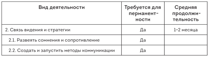 Иллюстрация к книге — Софт за 30 дней. Как Scrum делает невозможное возможным [i_028.jpg]