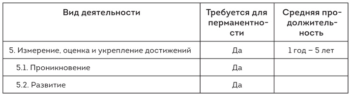 Иллюстрация к книге — Софт за 30 дней. Как Scrum делает невозможное возможным [i_031.jpg]