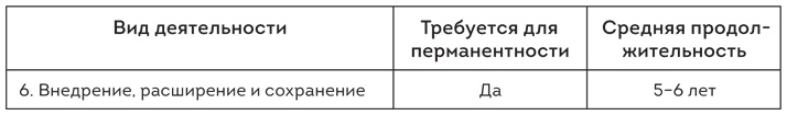 Иллюстрация к книге — Софт за 30 дней. Как Scrum делает невозможное возможным [i_032.jpg]