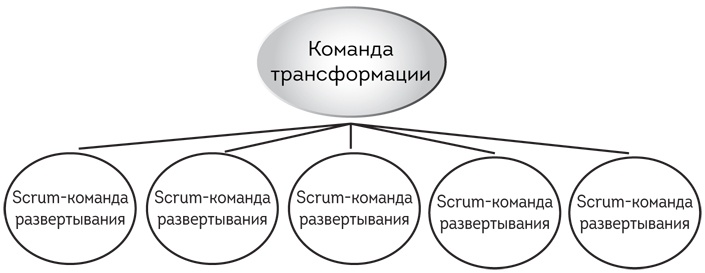 Иллюстрация к книге — Софт за 30 дней. Как Scrum делает невозможное возможным [i_033.jpg]