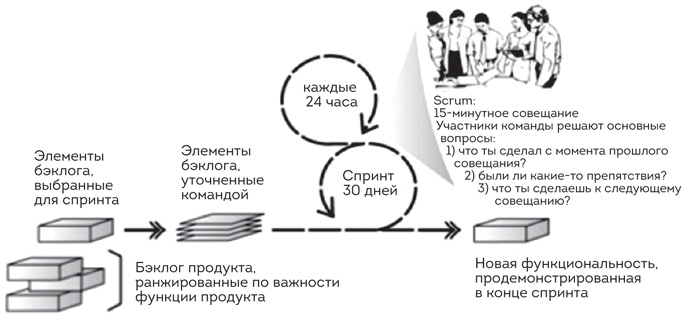 Иллюстрация к книге — Софт за 30 дней. Как Scrum делает невозможное возможным [i_034.jpg]