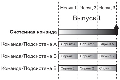 Иллюстрация к книге — Софт за 30 дней. Как Scrum делает невозможное возможным [i_035.jpg]