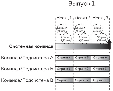Иллюстрация к книге — Софт за 30 дней. Как Scrum делает невозможное возможным [i_036.jpg]