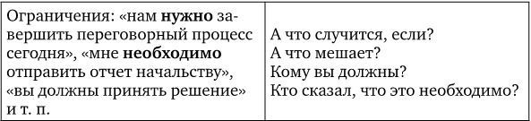 Иллюстрация к книге — Договаривайся, а не говори. Техники управляемых переговоров [i_004.jpg]