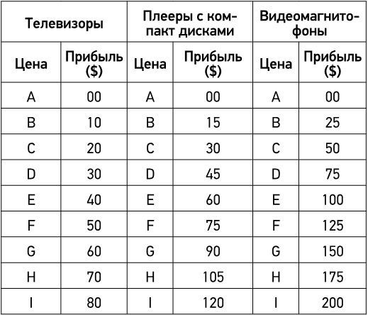 Иллюстрация к книге — Договаривайся, а не говори. Техники управляемых переговоров [i_008.jpg]