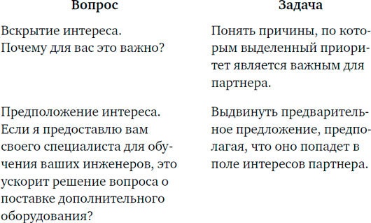 Иллюстрация к книге — Договаривайся, а не говори. Техники управляемых переговоров [i_010.jpg]
