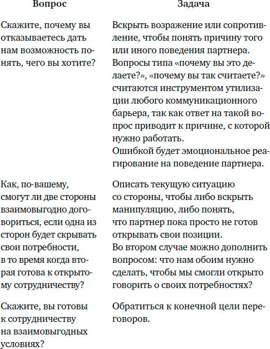 Иллюстрация к книге — Договаривайся, а не говори. Техники управляемых переговоров [i_012.jpg]