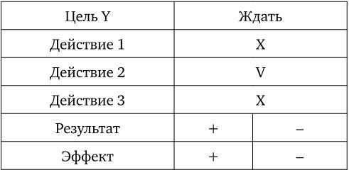 Иллюстрация к книге — Договаривайся, а не говори. Техники управляемых переговоров [i_015.jpg]
