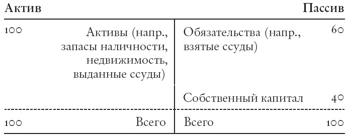 Иллюстрация к книге — Конец банковского дела [i_002.jpg]