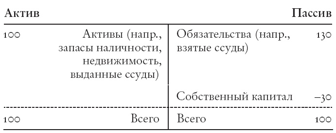 Иллюстрация к книге — Конец банковского дела [i_003.jpg]