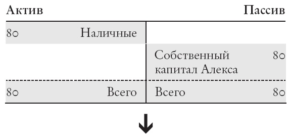 Иллюстрация к книге — Конец банковского дела [i_005.jpg]
