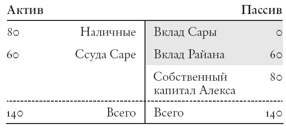 Иллюстрация к книге — Конец банковского дела [i_007.jpg]
