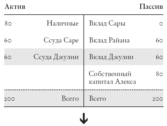 Иллюстрация к книге — Конец банковского дела [i_009.jpg]