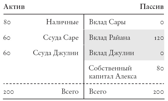 Иллюстрация к книге — Конец банковского дела [i_010.jpg]