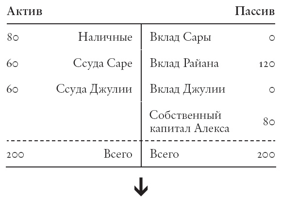 Иллюстрация к книге — Конец банковского дела [i_011.jpg]