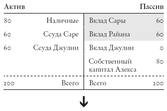 Иллюстрация к книге — Конец банковского дела [i_012.jpg]