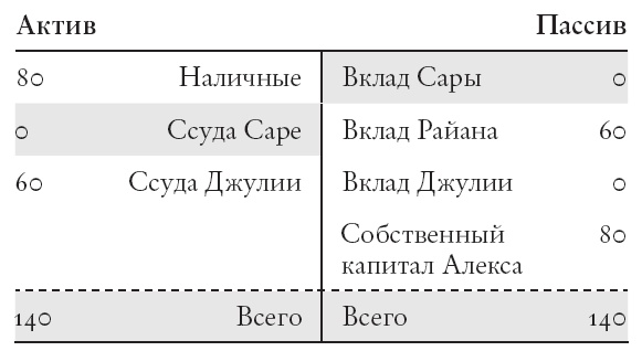 Иллюстрация к книге — Конец банковского дела [i_013.jpg]