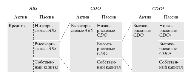 Иллюстрация к книге — Конец банковского дела [i_015.jpg]