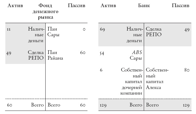 Иллюстрация к книге — Конец банковского дела [i_021.jpg]
