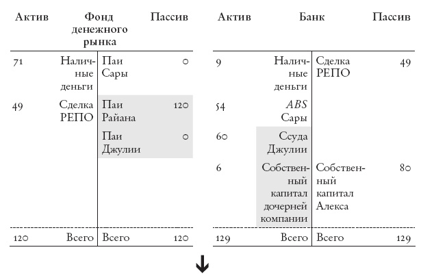 Иллюстрация к книге — Конец банковского дела [i_023.jpg]