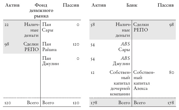 Иллюстрация к книге — Конец банковского дела [i_025.jpg]
