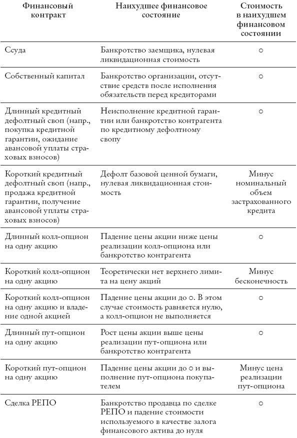 Иллюстрация к книге — Конец банковского дела [i_031.jpg]