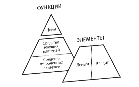 Иллюстрация к книге — Конец банковского дела [i_032.jpg]
