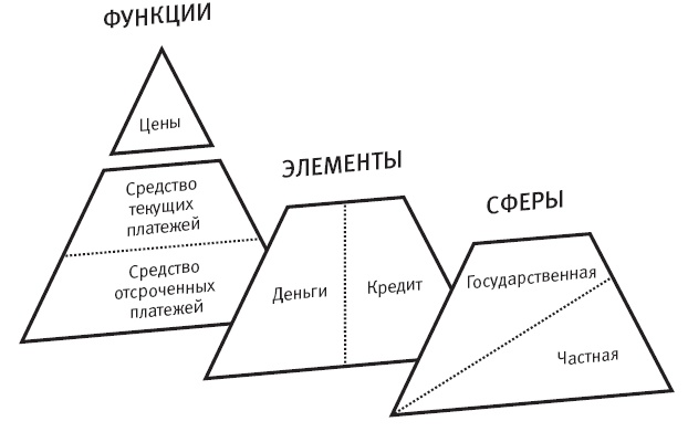 Иллюстрация к книге — Конец банковского дела [i_034.jpg]