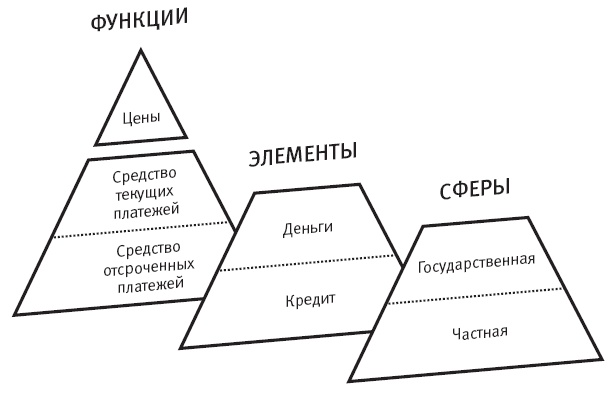 Иллюстрация к книге — Конец банковского дела [i_035.jpg]