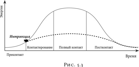 Иллюстрация к книге — Психология в кино [i_005.jpg]