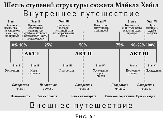 Иллюстрация к книге — Психология в кино [i_009.jpg]