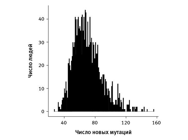 Иллюстрация к книге — Перспективы отбора [i_129.jpg]
