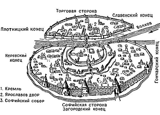 Иллюстрация к книге — Новгородская земля. Природа. Люди. История. Хозяйство [_031.jpg]