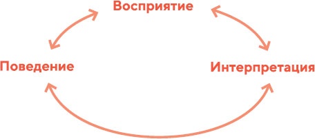 Иллюстрация к книге — Красота без прикрас [i_005.jpg]
