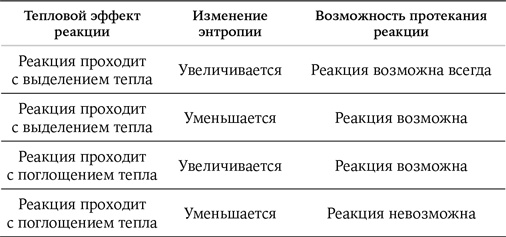 Иллюстрация к книге — Карнавал молекул [i_145.jpg]