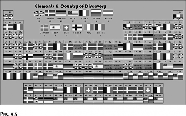 Иллюстрация к книге — Карнавал молекул [i_410.jpg]