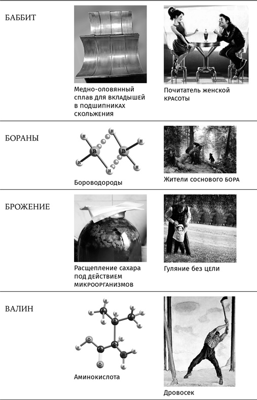 Иллюстрация к книге — Карнавал молекул [i_449.jpg]