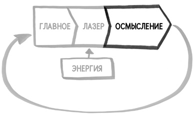 Иллюстрация к книге — Найди время [i_022.jpg]