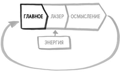 Иллюстрация к книге — Найди время [i_024.jpg]