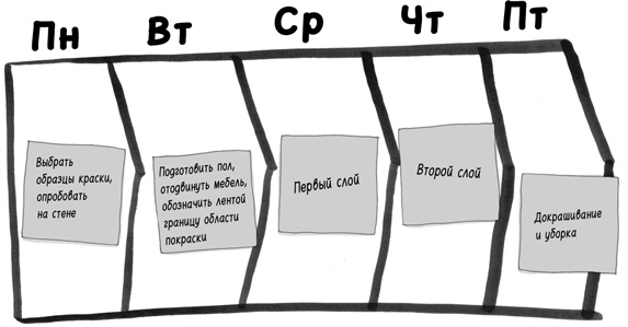 Иллюстрация к книге — Найди время [i_040.jpg]