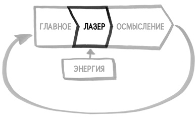 Иллюстрация к книге — Найди время [i_052.jpg]