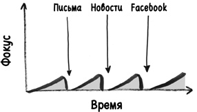 Иллюстрация к книге — Найди время [i_055.jpg]