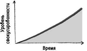Иллюстрация к книге — Найди время [i_056.jpg]