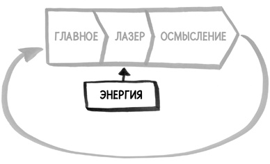 Иллюстрация к книге — Найди время [i_085.jpg]