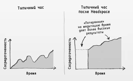 Иллюстрация к книге — Найди время [i_114.jpg]